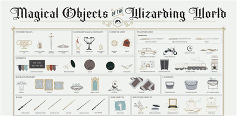 The Magic Within: How Magical Objects Reflect our Innermost Desires